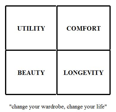 matrix of the affluent