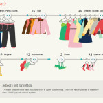 How Many ‘Slaves’ In Your Closet?