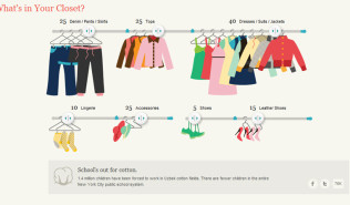 whats in your closet